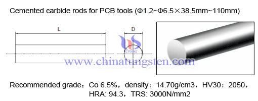 ?????????? PCB ???????????????????