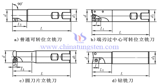 ????? Mills End Indexable ??????????????????????